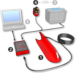 StarFish 990F拖曳式側(cè)掃系統(tǒng)